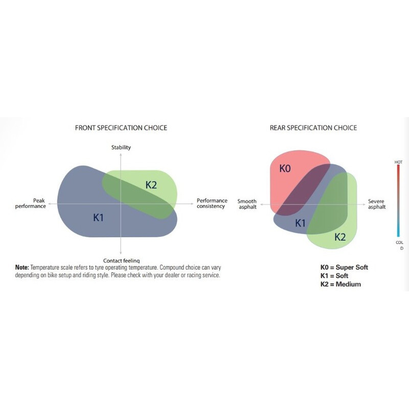 Metzeler Racetec SM K1 125/75 R17 AV Circuit | TC4