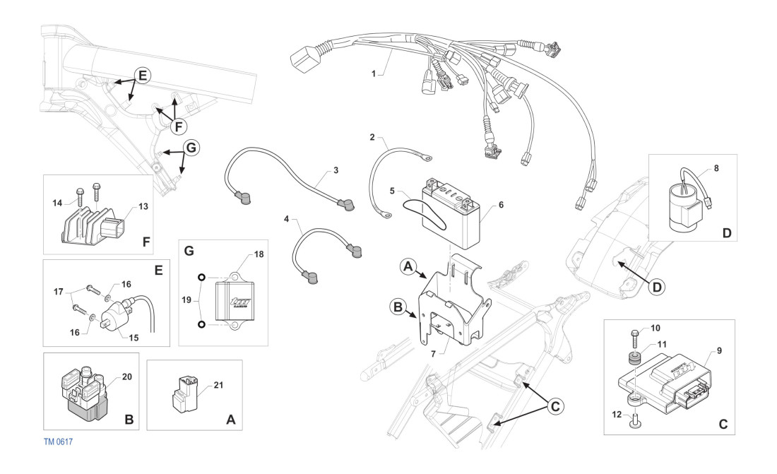 CABLAGE ET COMPOSANTS